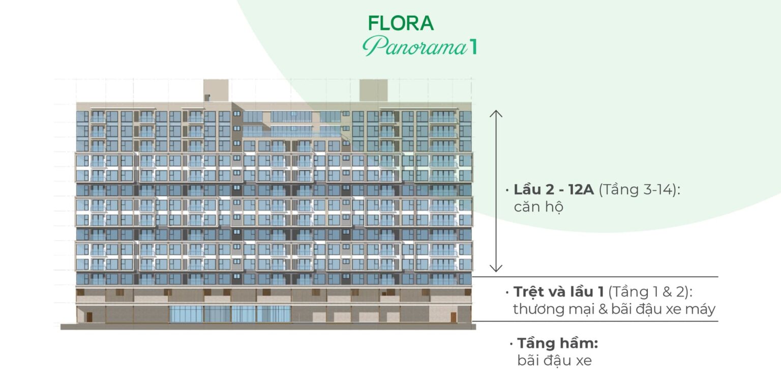 Panorama1. - Nam Long