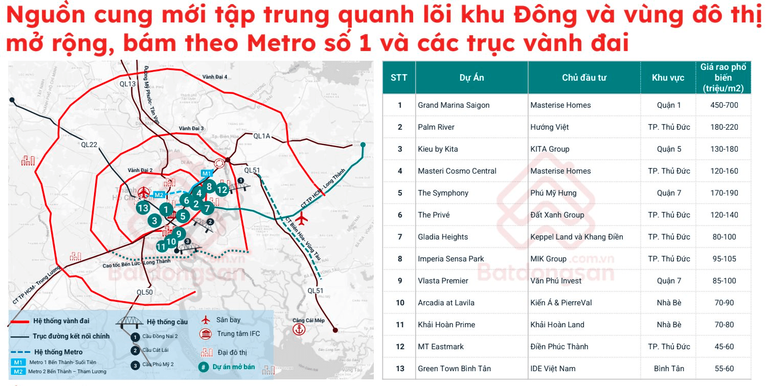 Bản đồ và bảng giá 13 dự án căn hộ đang mở bán tại TP.HCM, khu vực gần dự án căn hộ Solaria Rise